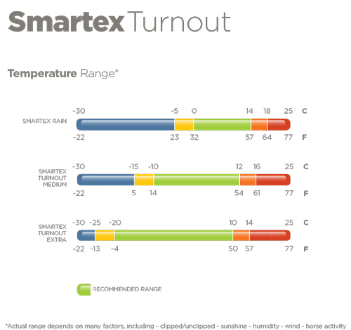 Bucas Smartex Turnout Rain 0 g
