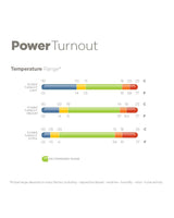 Bucas Power Turnout Extra 300 g