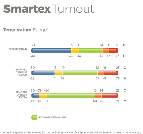 Bucas Smartex Turnout Extra 300 g
